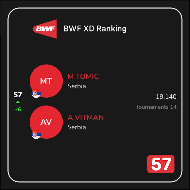 Ranking Tomic_Vitman_57.jpg