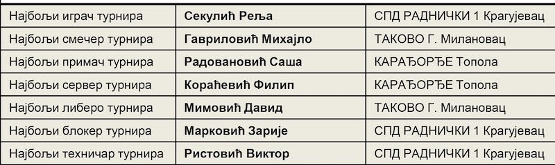 KG - PIONIRI - POJEDINACNE.jpg