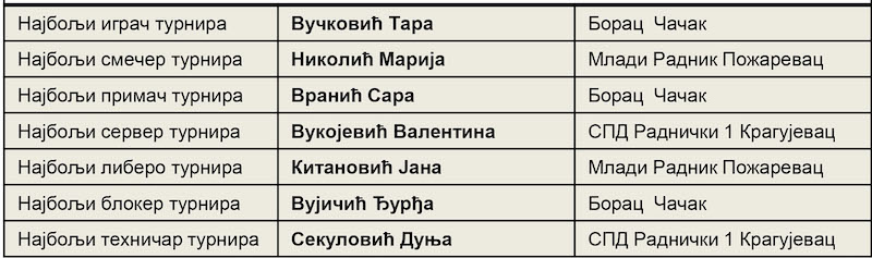 KG - PIONIRKE - POJEDINACNE.jpg