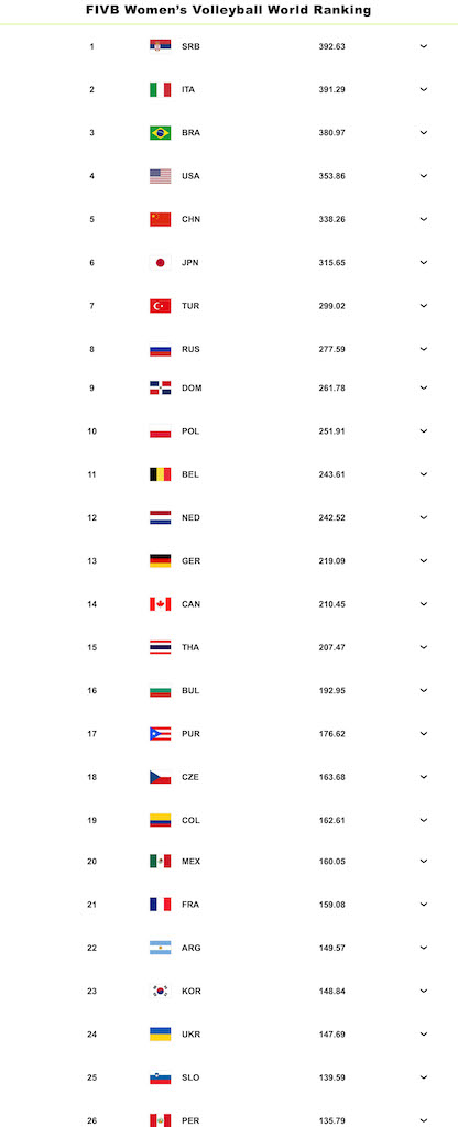 Z - RANG LISTA FIVB.jpg