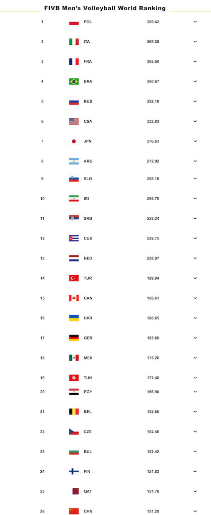M - RANG LISTA FIVB.jpg
