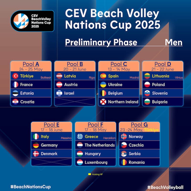 nations-cup-2025-pools-men.jpg