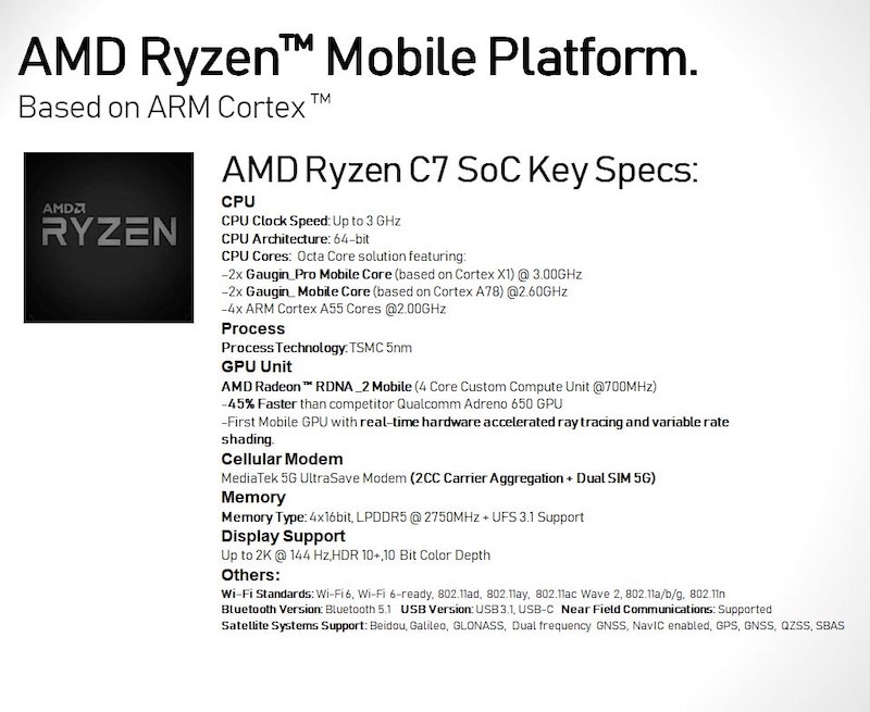ryzen na mobilnim telefonima-min.jpg