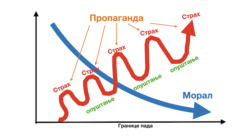 Границе пада