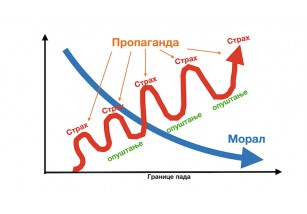 Границе пада