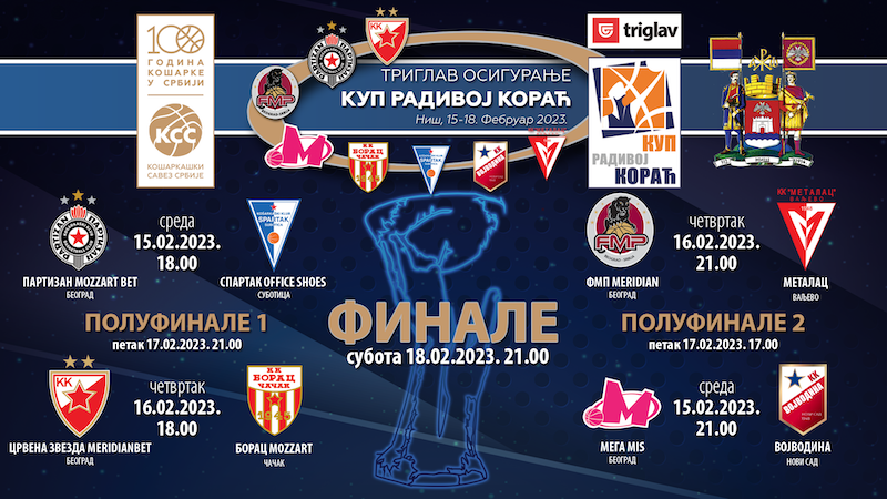 КОШАРКА - 15. фебруара почиње завршни турнир Купа Радивој Кораћ