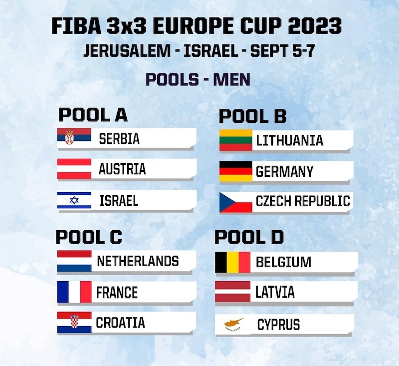 КОШАРКА - Србија на 3x3 EП у Јерусалему